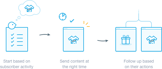 Automate Your Campaigns